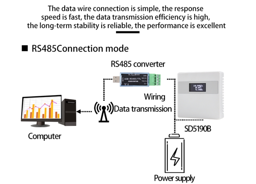 SD5190B